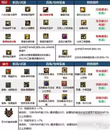 地下城与勇士男气功毕业武器插图1