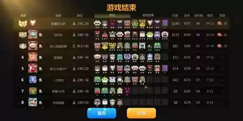 多多梦境阵容插图1