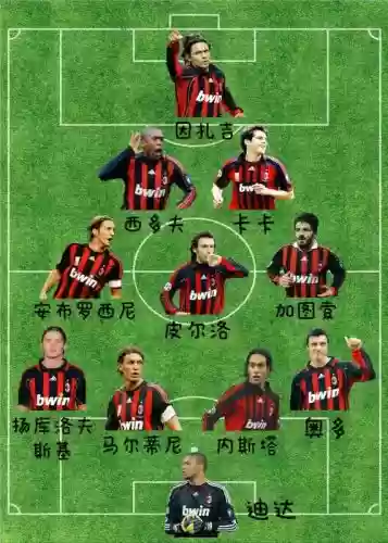 米兰阵容2006插图1