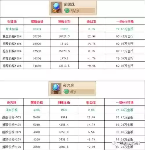 梦幻西游3500仙玉是多少钱插图