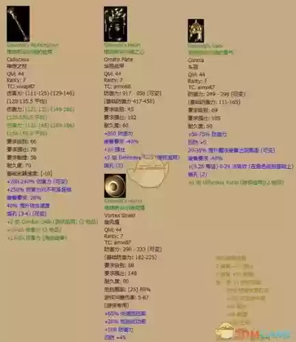暗黑血统2装备颜色插图1
