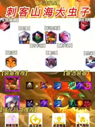 刺客13阵容插图 刺客13阵容插图