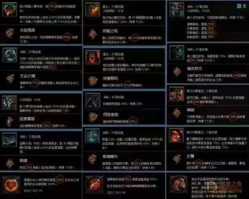 暗黑3主属性加什么技能加点插图