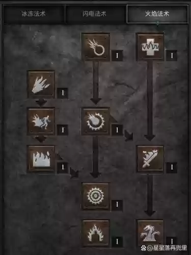 师匠2技能插图 师匠2技能插图