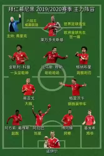 拜仁阵容2020插图
