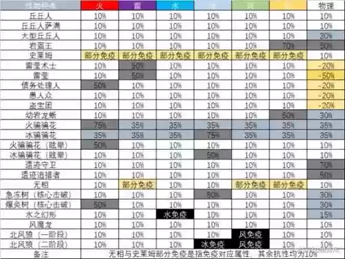 螺旋阵容选择插图1