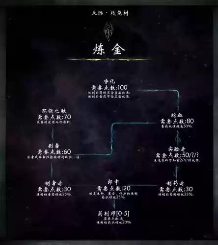 上古卷轴5召唤刷技能点插图1