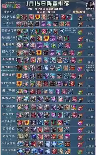 超级战神阵容插图1