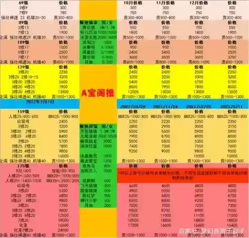 梦幻西游寄售点换游戏币比例插图