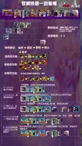 黎明模式阵容插图1