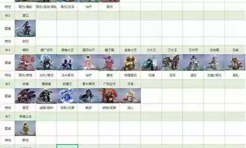 大话西游大神搭配阵容推荐插图