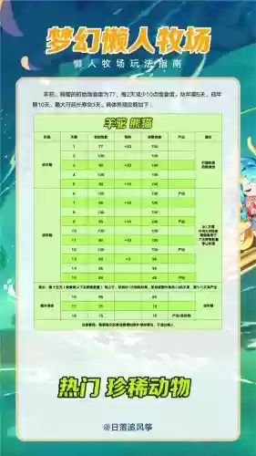梦幻西游牧场熊猫能卖钱吗插图