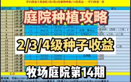 梦幻西游植物种子攻略插图