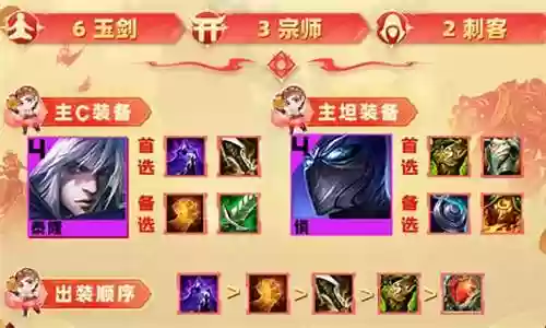 男刀天使阵容怎么搭配最好插图