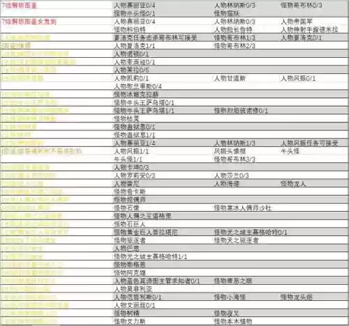 地下城与勇士新手攻略2018插图1