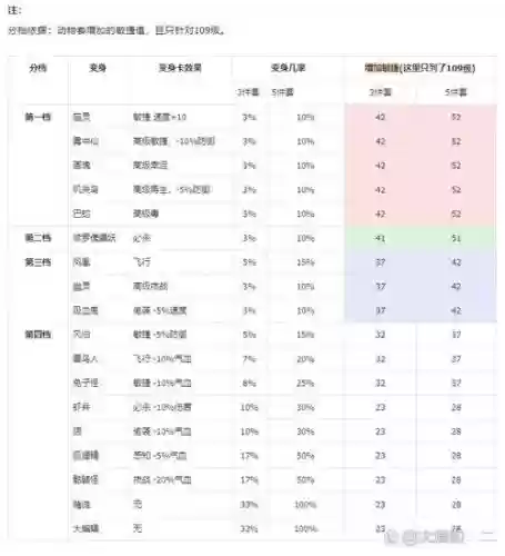109固伤装备插图 109固伤装备插图
