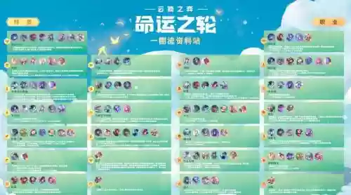 月神装备阵容插图