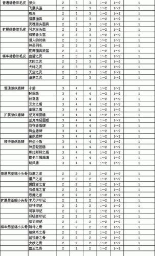 暗黑破坏神2的装备等级插图