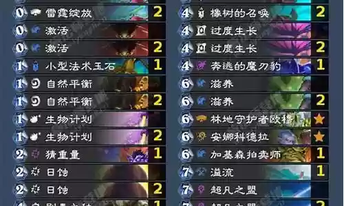 超凡克德最强阵容搭配图片插图