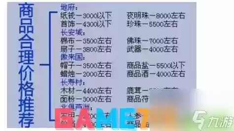 梦幻西游商会开店需要多少钱插图