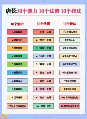 店长技能有几点插图1
