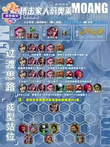 强大技术阵容插图