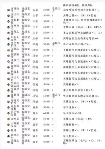 英雄无敌7宗师技能排行插图1