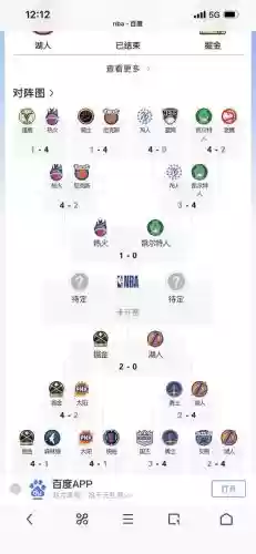 季后赛阵容搭配插图1