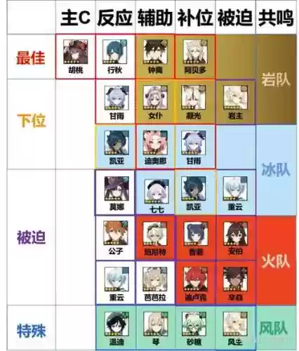 胡桃阵容连招插图 胡桃阵容连招插图