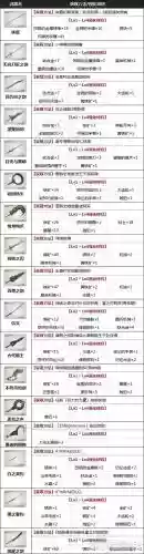 尼尔武器最先获得插图1