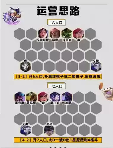 宠物来了阵容插图1