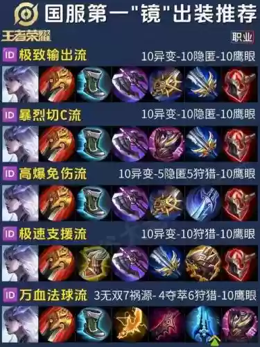 边境突围装备可以升级吗插图