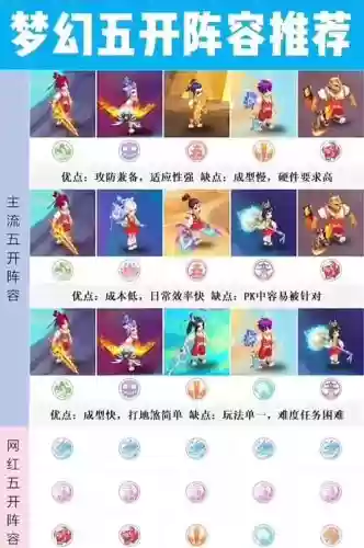 梦幻西游5开刷难度需要什么阵容插图