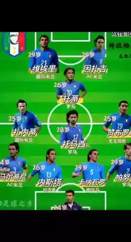 意大利阵容2002插图