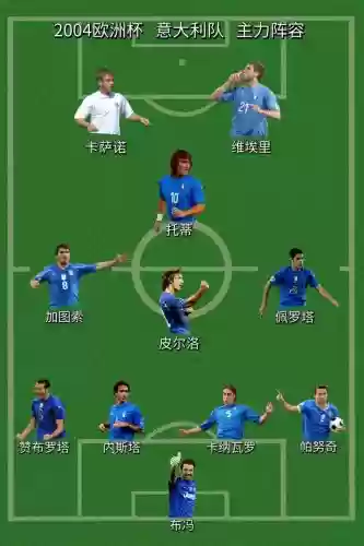 意大利4231阵容插图1