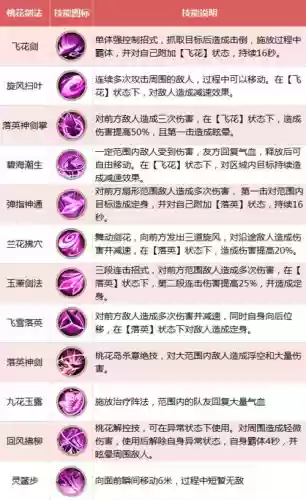 射雕英雄传手游技能攻略插图1