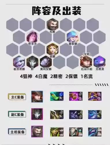 反制武器阵容插图1