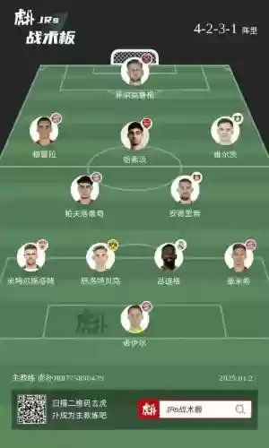 2026各队阵容插图