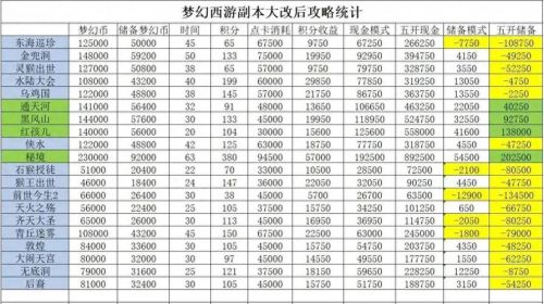 梦幻西游侠士副本奖励插图1