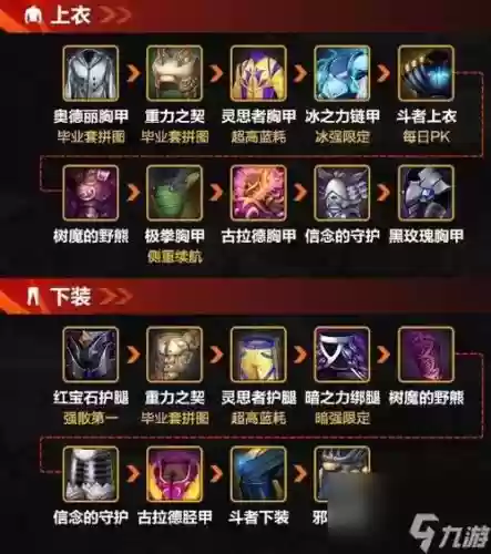 散打异界散件装备双气息选择插图1