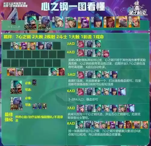 强大技术阵容插图1