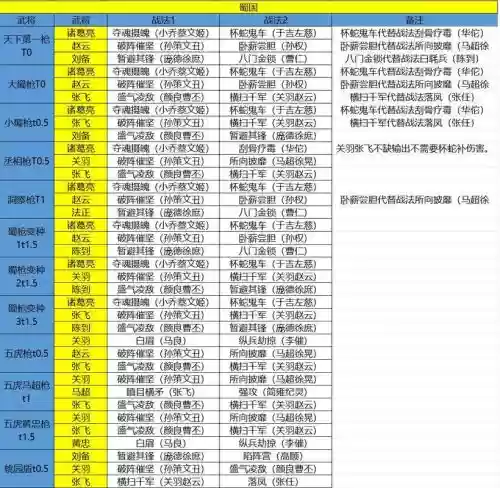蜀国阵容能克制刺客阵容吗插图