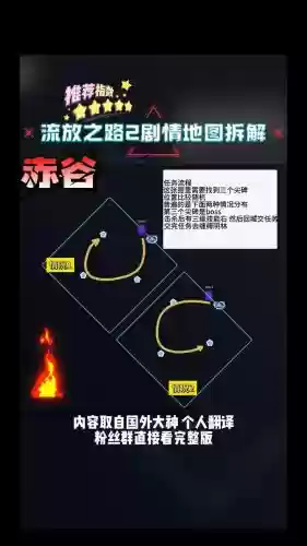 流放之路主线任务攻略插图