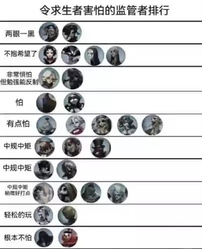 女监管阵容插图1