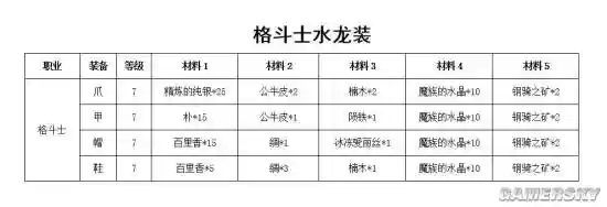 魔力宝贝手游七级装备材料插图