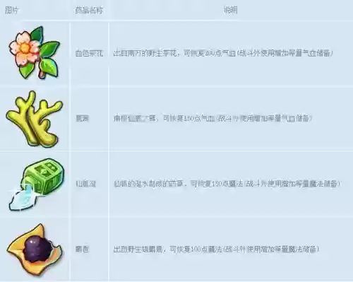 梦幻西游手游二级药有什么用插图