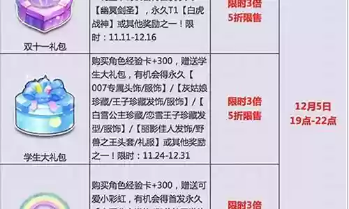 周三活动怎么设置阵容搭配插图