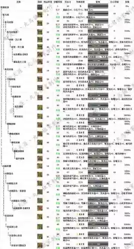 怪物猎人ol怎么洗装备属性插图