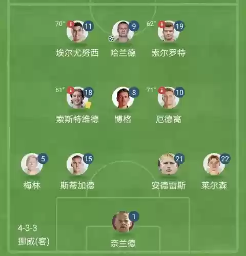 挪威阵容首发插图 挪威阵容首发插图