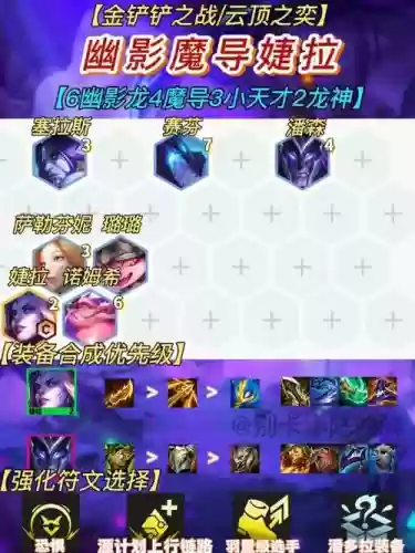 屠龙护卫阵容插图